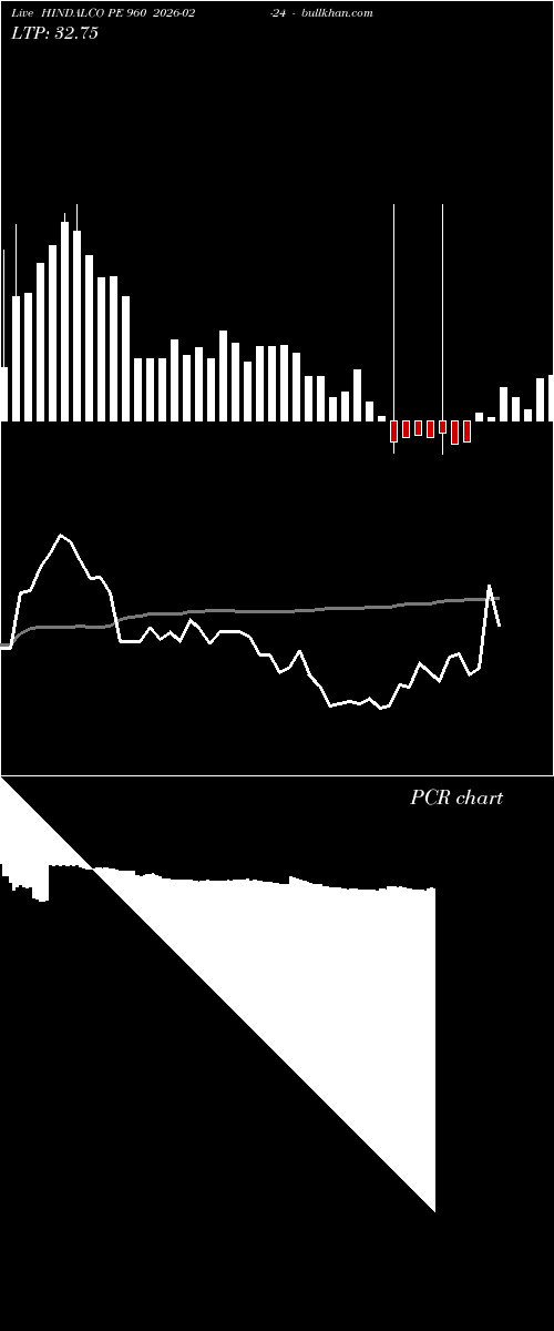  option chart HINDALCO PE 960 2026-02-24 