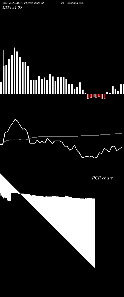  option chart HINDALCO PE 960 2026-02-24 