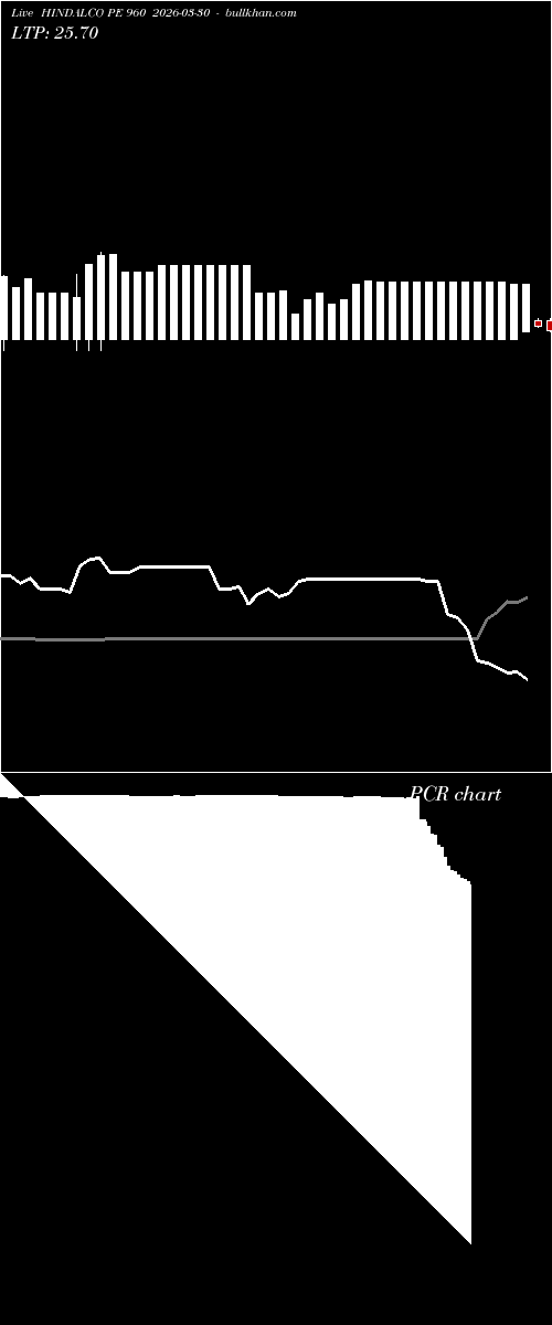  option chart HINDALCO PE 960 2026-03-30 