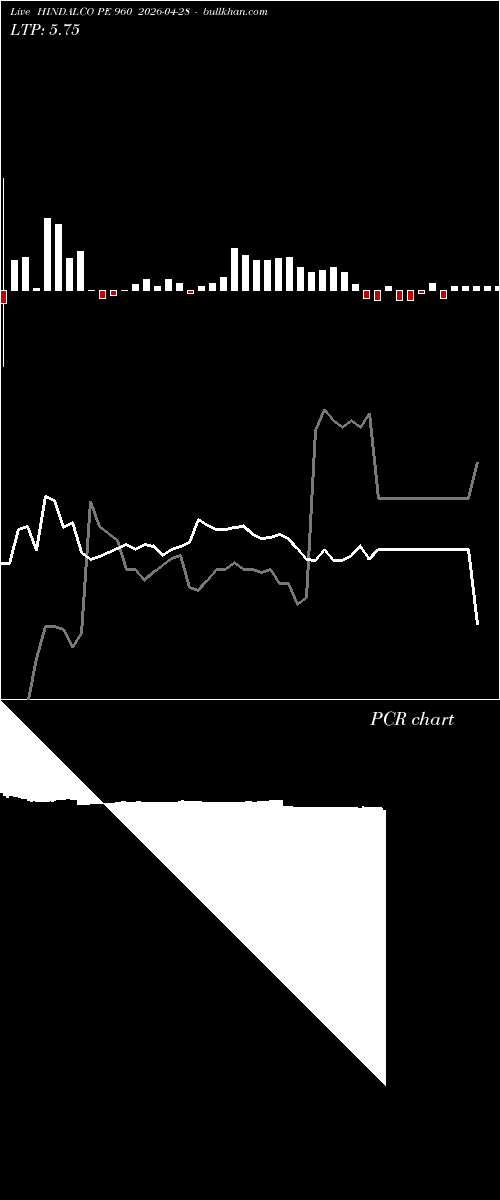 option chart HINDALCO PE 960 2026-04-28 