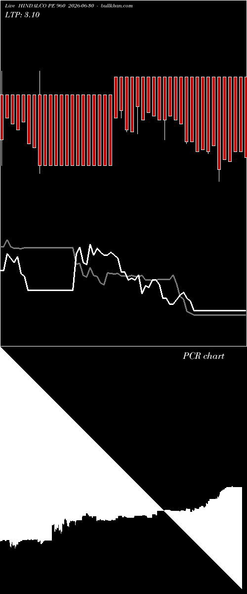  option chart HINDALCO PE 960 2026-06-30 
