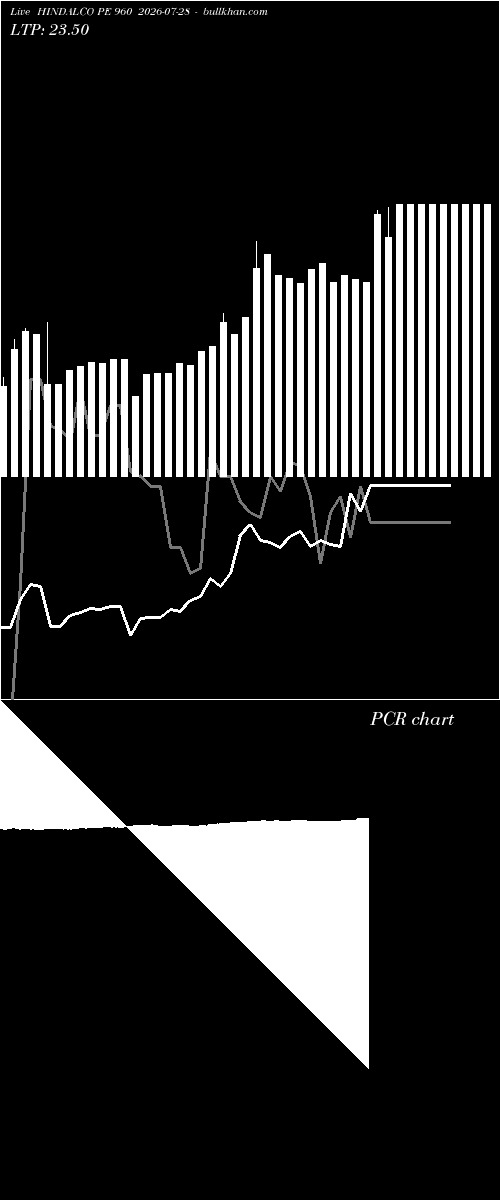  option chart HINDALCO PE 960 2026-07-28 