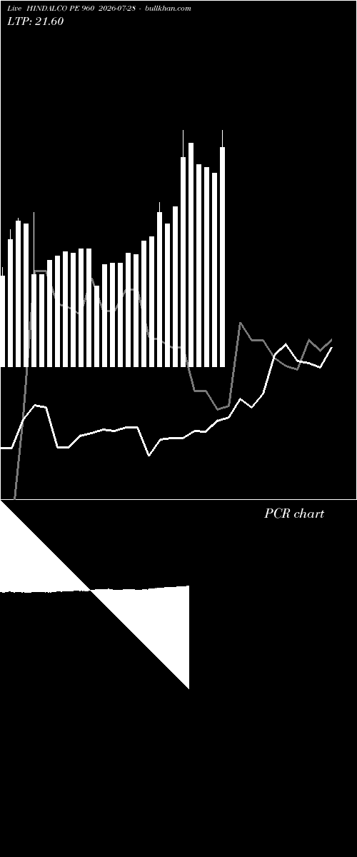  option chart HINDALCO PE 960 2026-07-28 