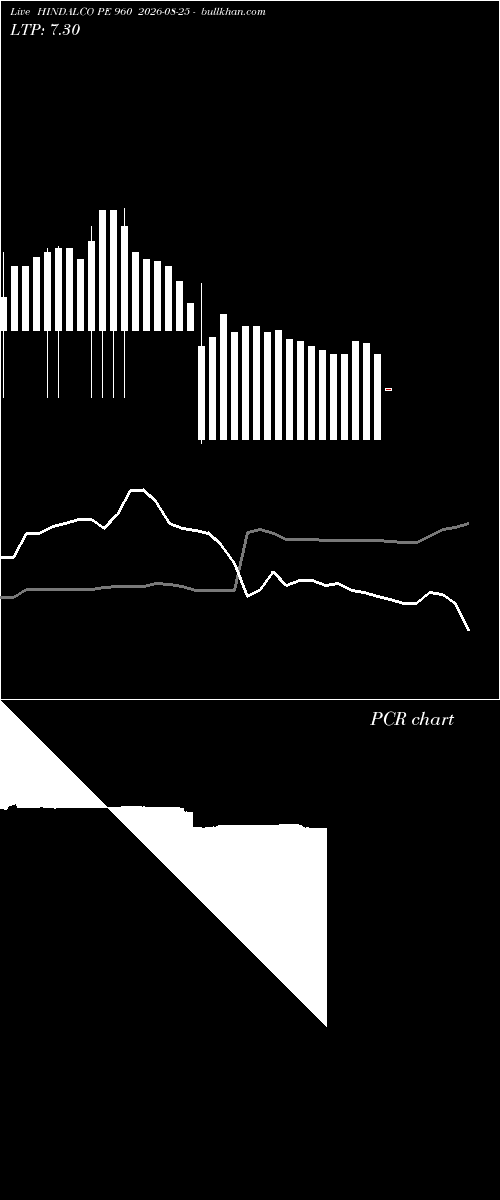  option chart HINDALCO PE 960 2026-08-25 