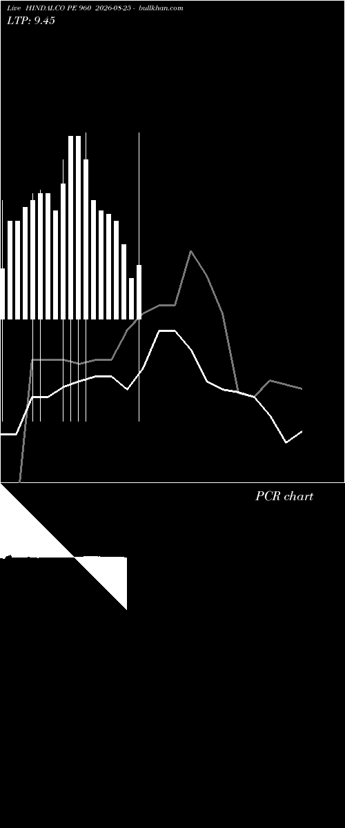  option chart HINDALCO PE 960 2026-08-25 