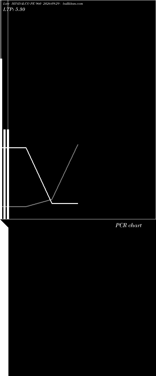  option chart HINDALCO PE 960 2026-09-29 