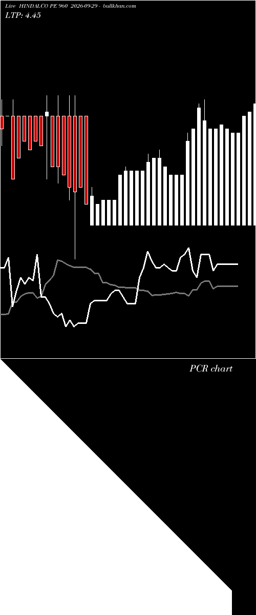  option chart HINDALCO PE 960 2026-09-29 