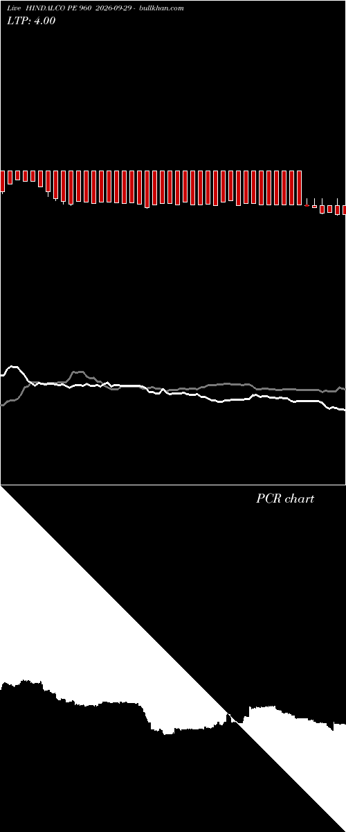  option chart HINDALCO PE 960 2026-09-29 