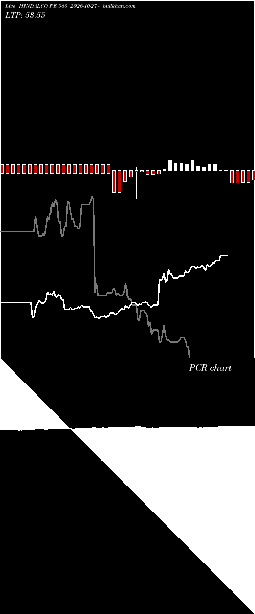  option chart HINDALCO PE 960 2026-10-27 