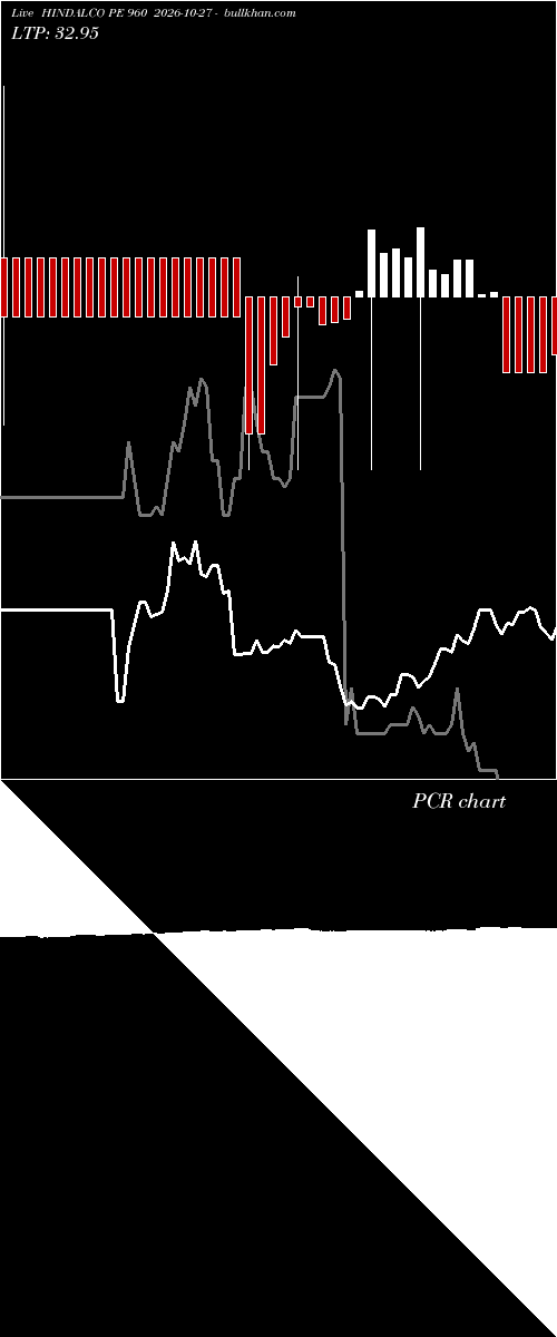  option chart HINDALCO PE 960 2026-10-27 
