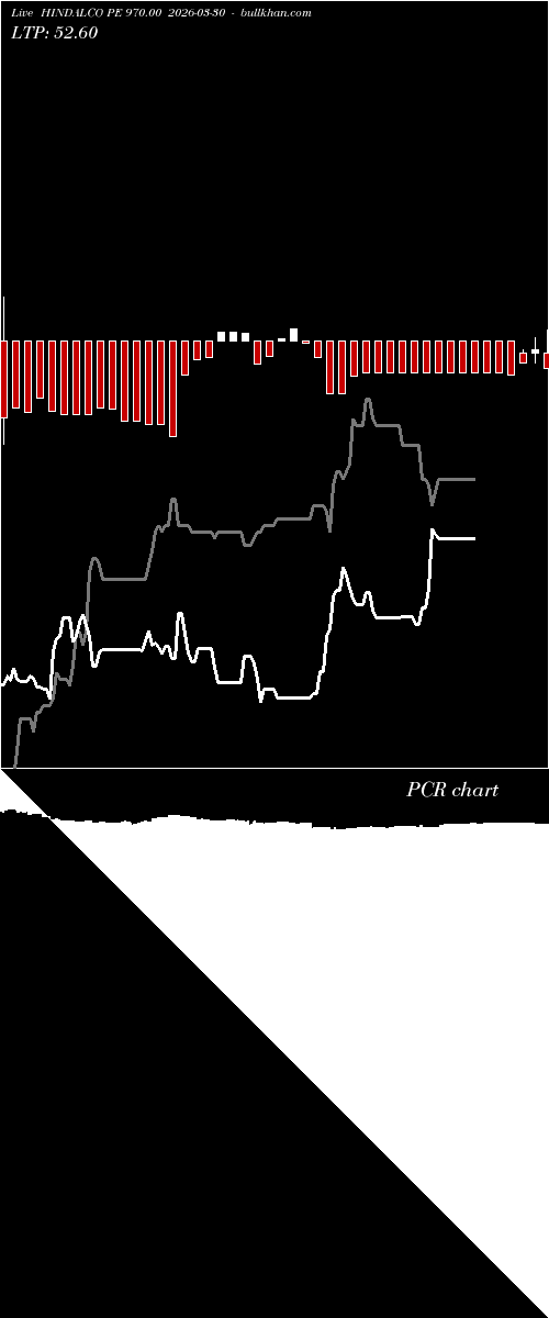  option chart HINDALCO PE 970.00 2026-03-30 