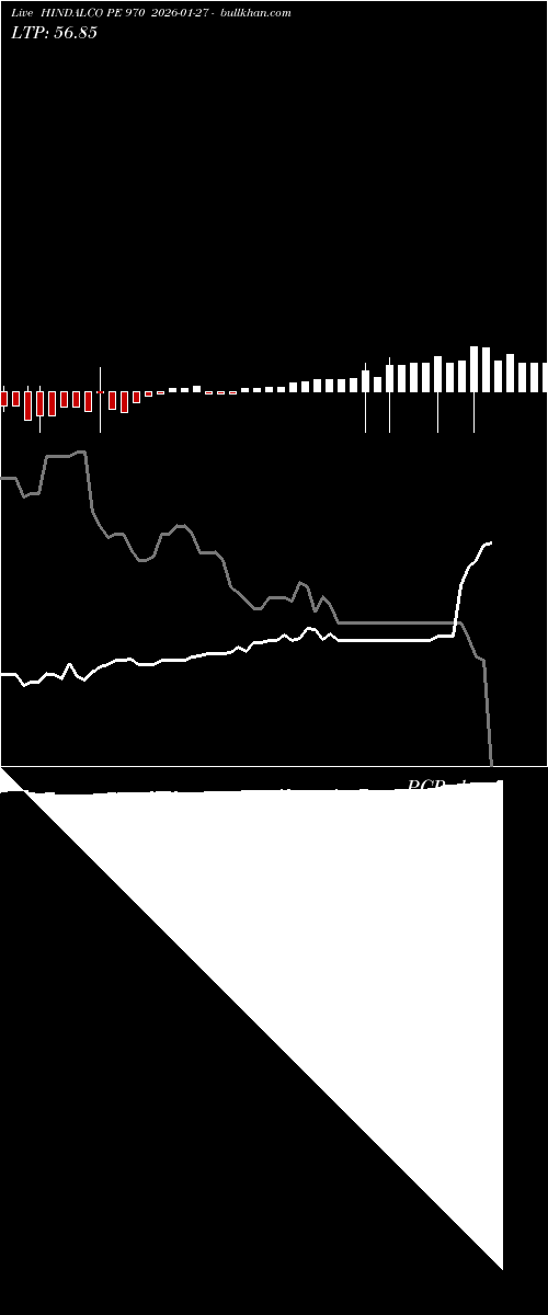 option chart HINDALCO PE 970 2026-01-27 