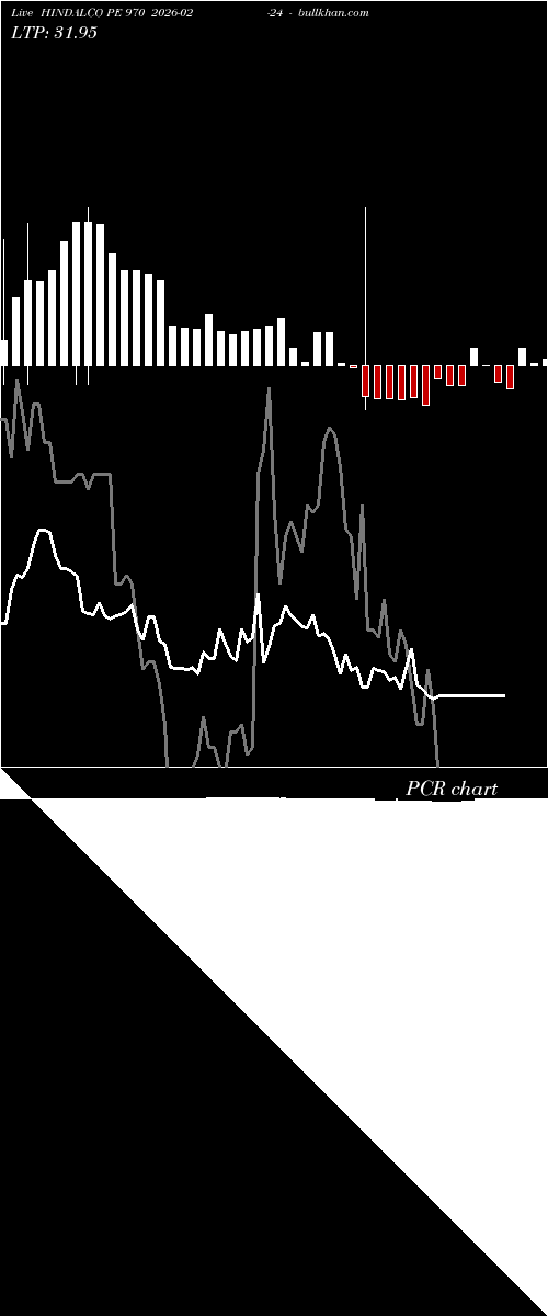  option chart HINDALCO PE 970 2026-02-24 