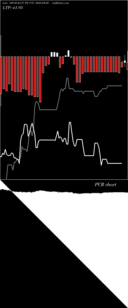  option chart HINDALCO PE 970 2026-03-30 