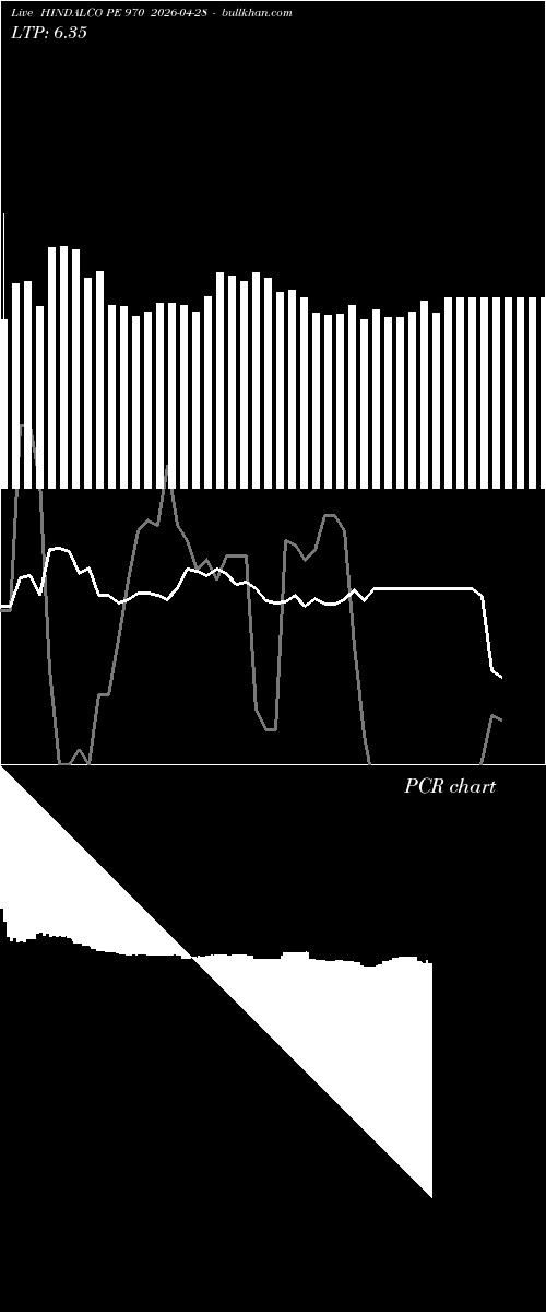  option chart HINDALCO PE 970 2026-04-28 