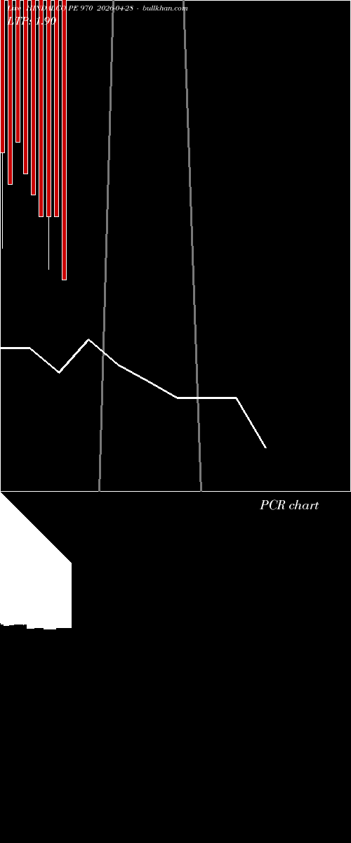  option chart HINDALCO PE 970 2026-04-28 