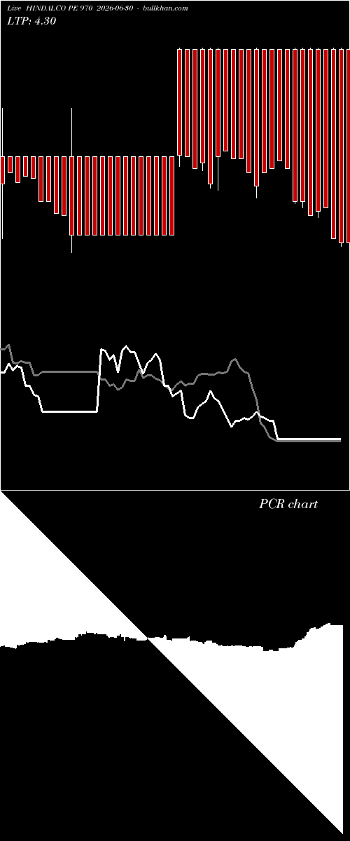  option chart HINDALCO PE 970 2026-06-30 