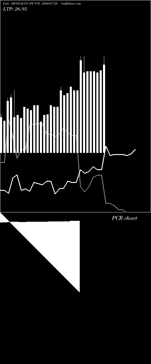  option chart HINDALCO PE 970 2026-07-28 
