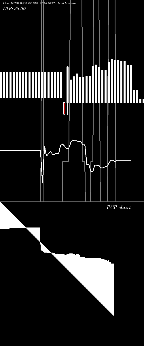  option chart HINDALCO PE 970 2026-10-27 