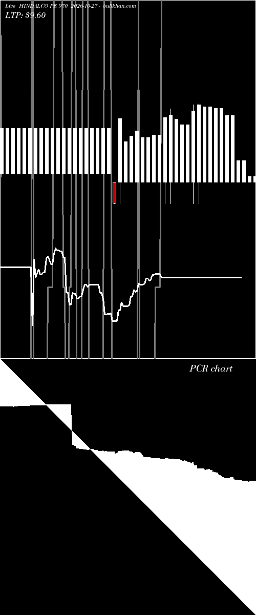 option chart HINDALCO PE 970 2026-10-27 