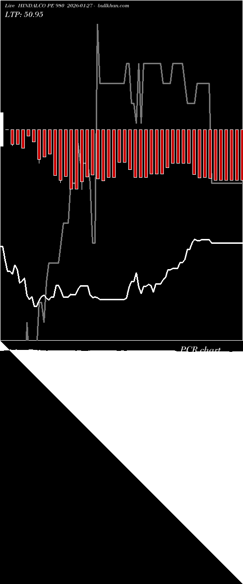  option chart HINDALCO PE 980 2026-01-27 