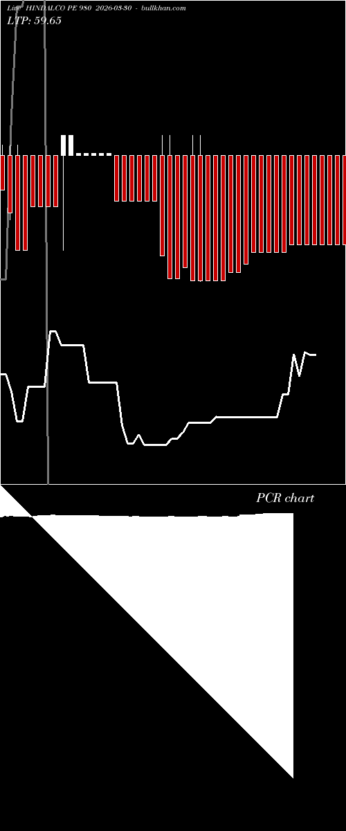  option chart HINDALCO PE 980 2026-03-30 