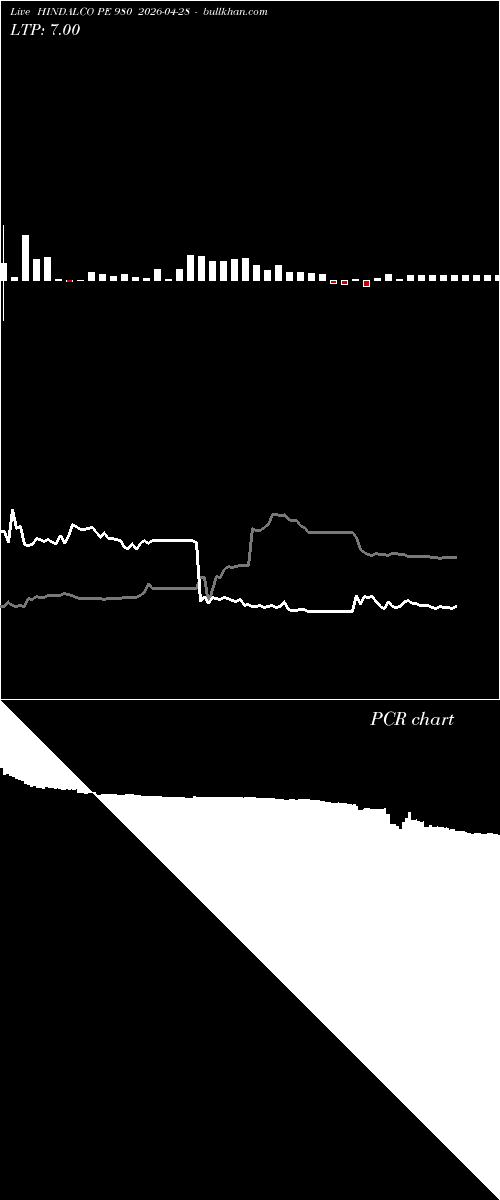  option chart HINDALCO PE 980 2026-04-28 