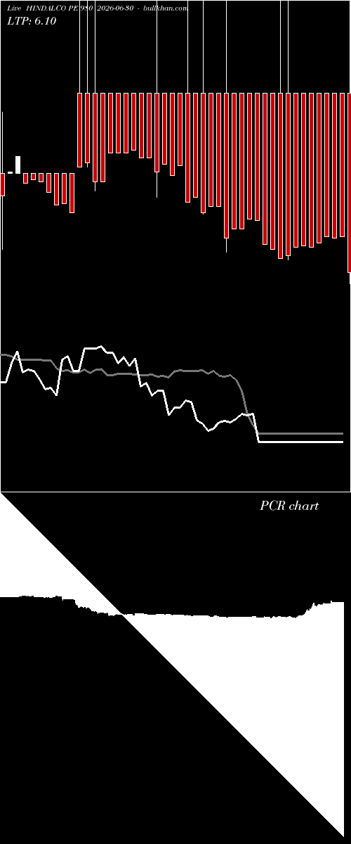  option chart HINDALCO PE 980 2026-06-30 