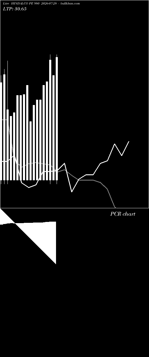  option chart HINDALCO PE 980 2026-07-28 