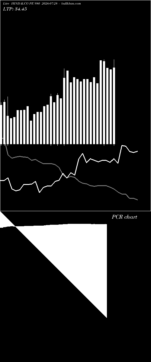  option chart HINDALCO PE 980 2026-07-28 