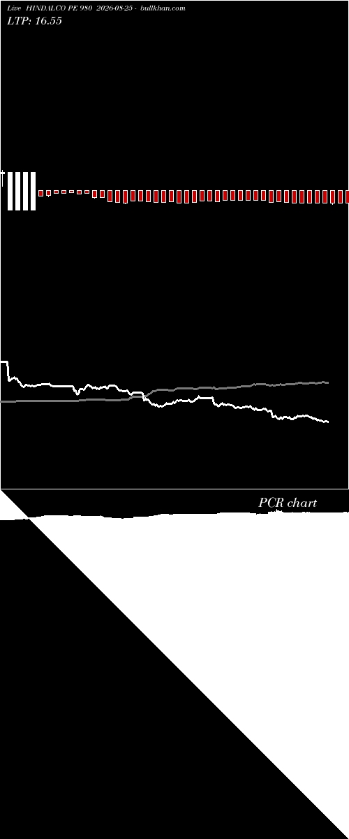  option chart HINDALCO PE 980 2026-08-25 