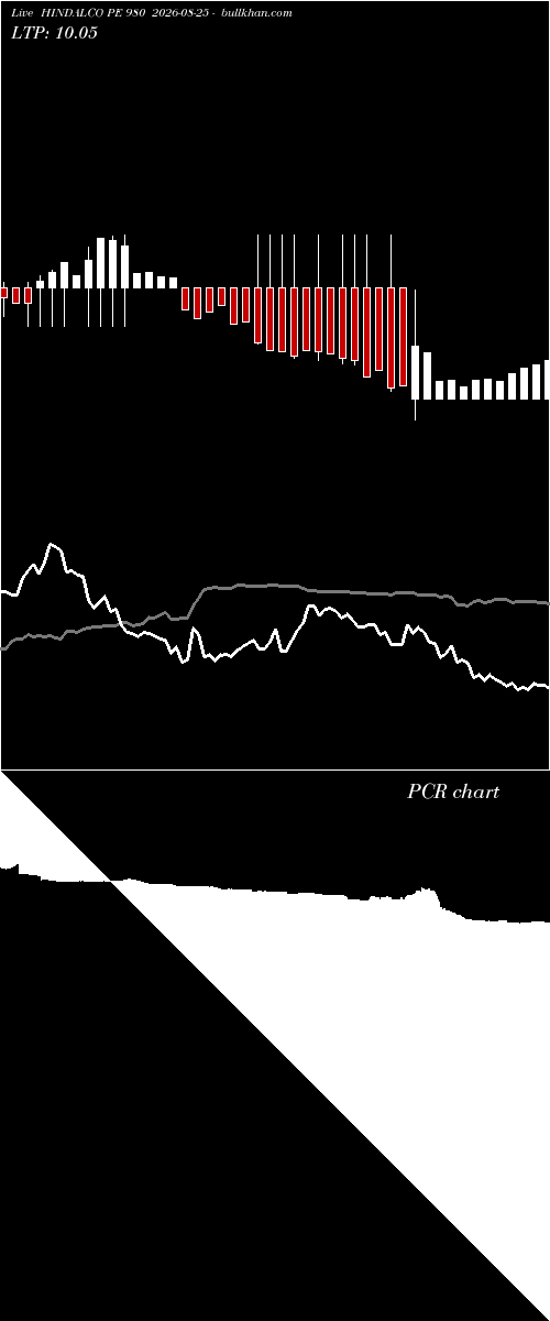  option chart HINDALCO PE 980 2026-08-25 