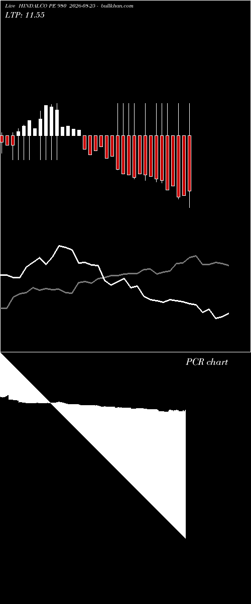  option chart HINDALCO PE 980 2026-08-25 