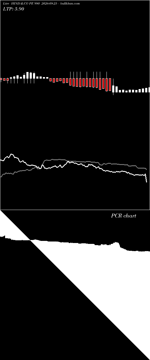  option chart HINDALCO PE 980 2026-08-25 