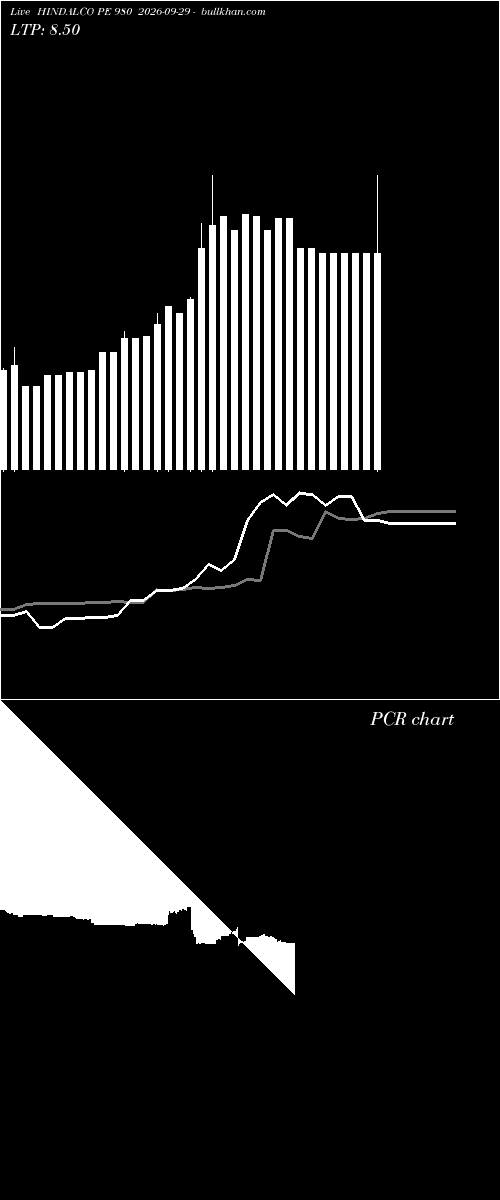  option chart HINDALCO PE 980 2026-09-29 