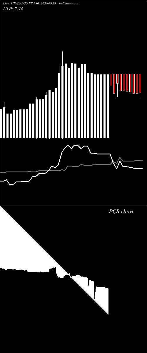  option chart HINDALCO PE 980 2026-09-29 