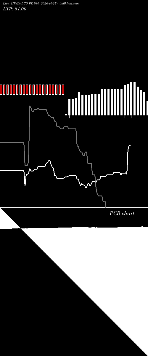  option chart HINDALCO PE 980 2026-10-27 