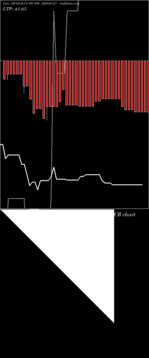  option chart HINDALCO PE 990 2026-01-27 
