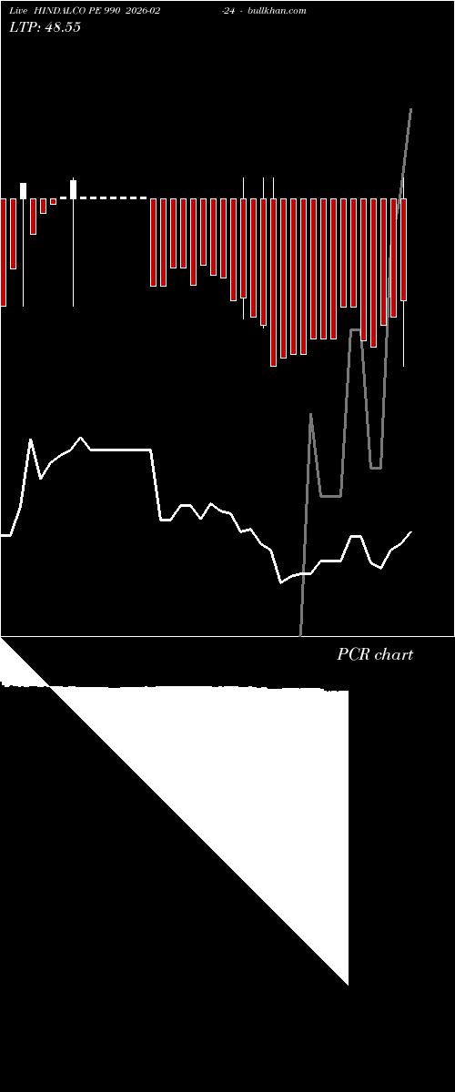  option chart HINDALCO PE 990 2026-02-24 