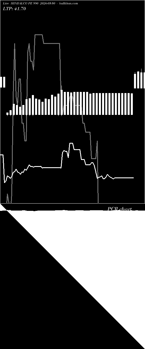  option chart HINDALCO PE 990 2026-03-30 