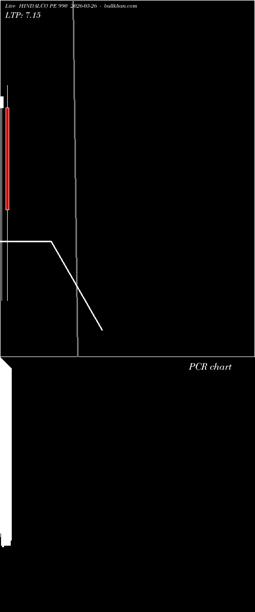  option chart HINDALCO PE 990 2026-05-26 
