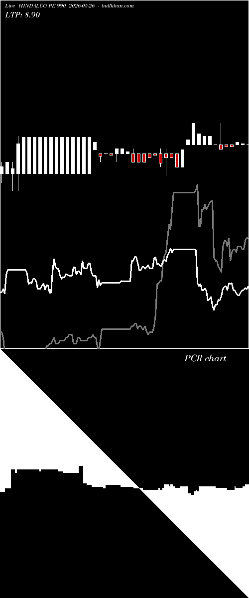  option chart HINDALCO PE 990 2026-05-26 