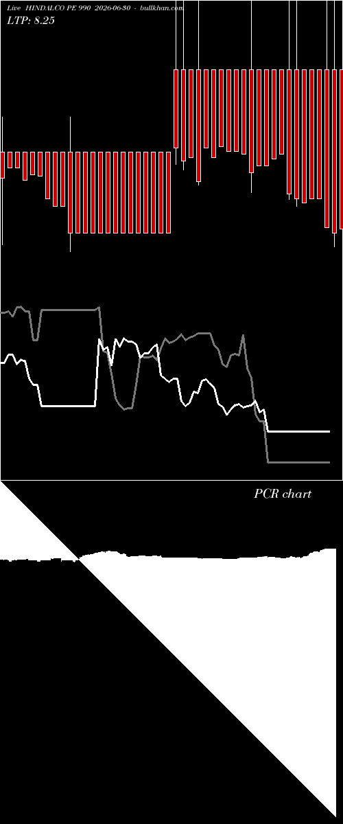  option chart HINDALCO PE 990 2026-06-30 