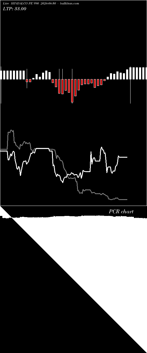  option chart HINDALCO PE 990 2026-06-30 