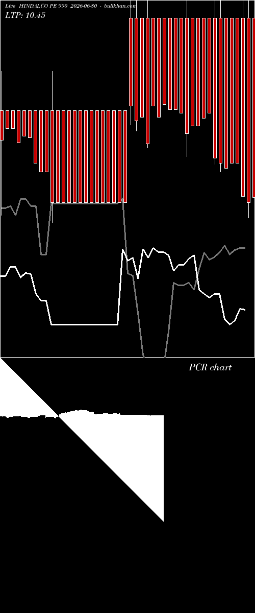  option chart HINDALCO PE 990 2026-06-30 