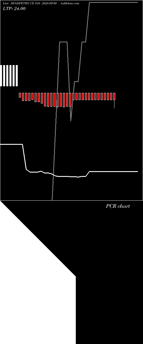 option chart HINDPETRO CE 310 2026-03-30 