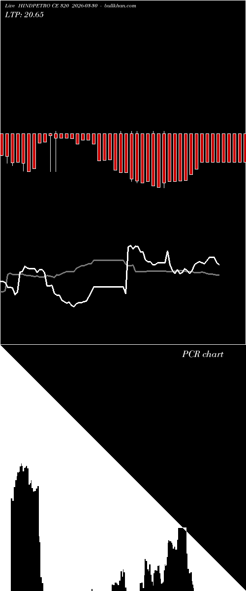  option chart HINDPETRO CE 320 2026-03-30 