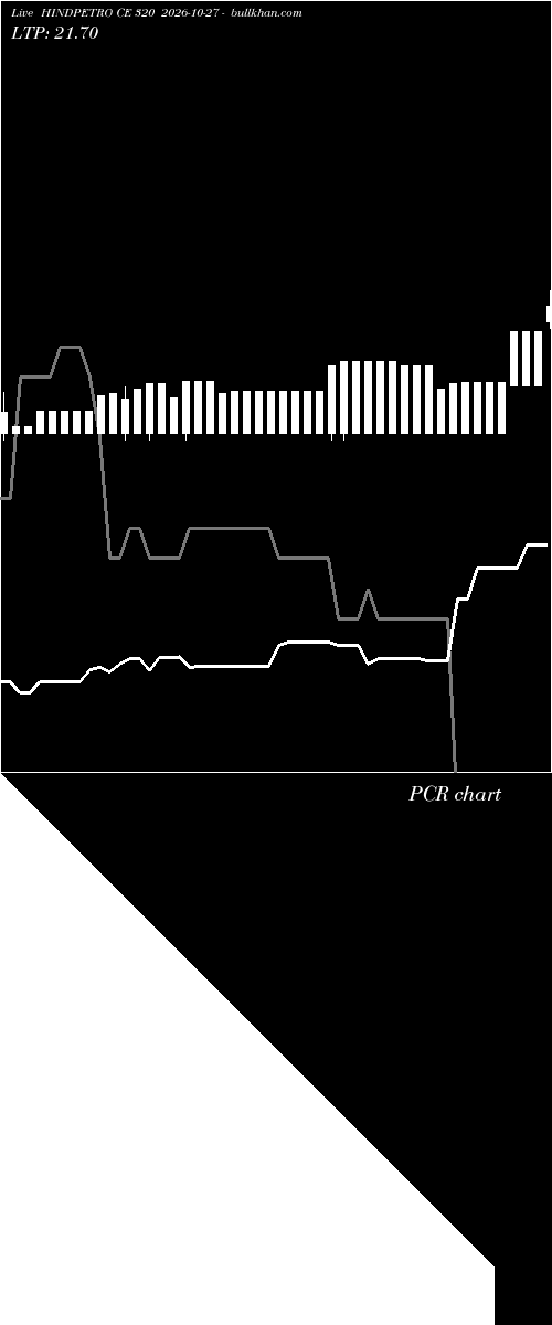  option chart HINDPETRO CE 320 2026-10-27 