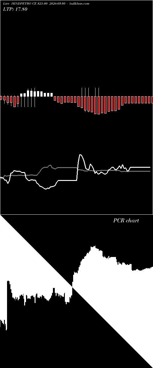  option chart HINDPETRO CE 325.00 2026-03-30 