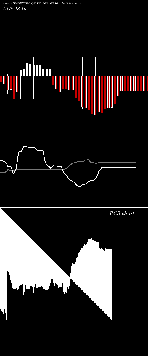  option chart HINDPETRO CE 325 2026-03-30 